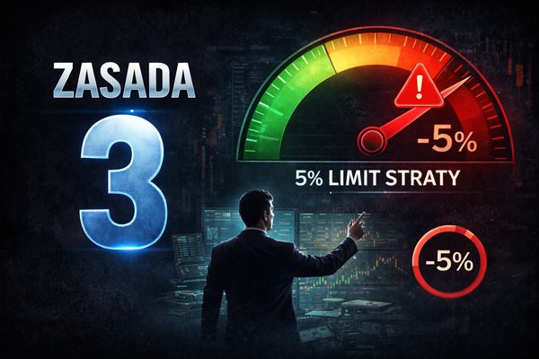 Nie wykorzystuj dziennego limitu straty do końca